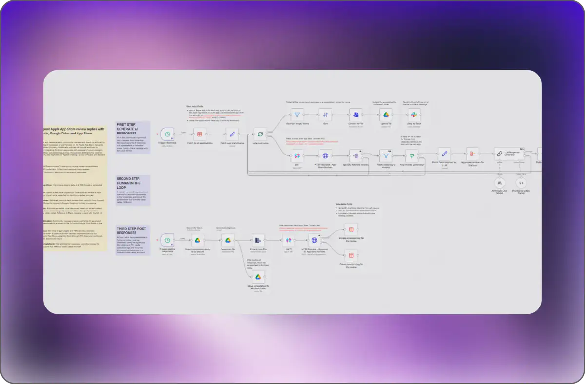 Boost Reviews Automation — AI Workflow Automation