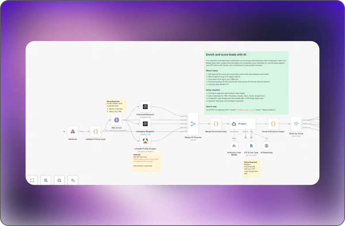 Enrich Leads Automation — AI Workflow Automation