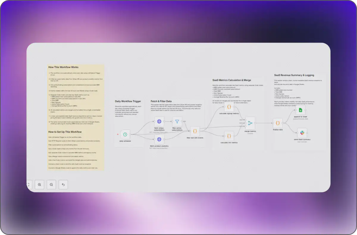 SaaS Revenue Automation — Workflow Automation